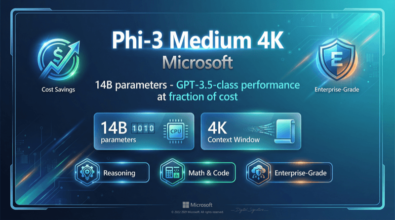 Phi 3 Medium 4k Instruct
