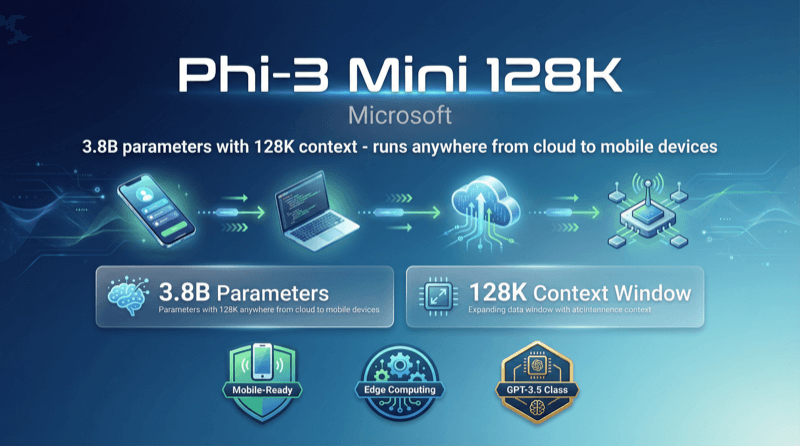 Phi 3 Mini 128k Instruct