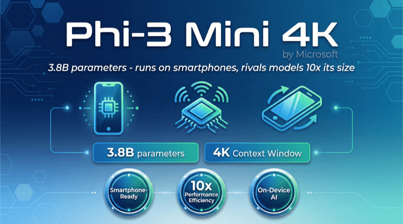 Phi 3 Mini 4k Instruct