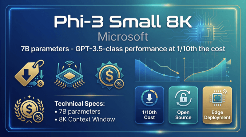 Phi 3 Small 8k Instruct
