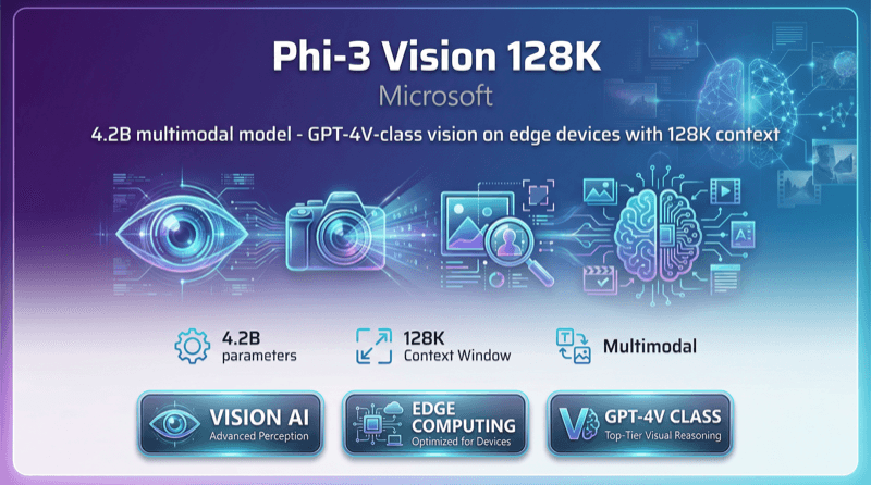Phi 3 Vision 128k Instruct