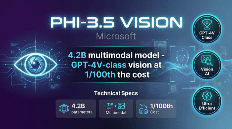 Phi 3.5 Vision Instruct