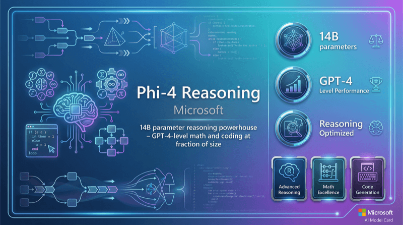 Phi 4 Reasoning