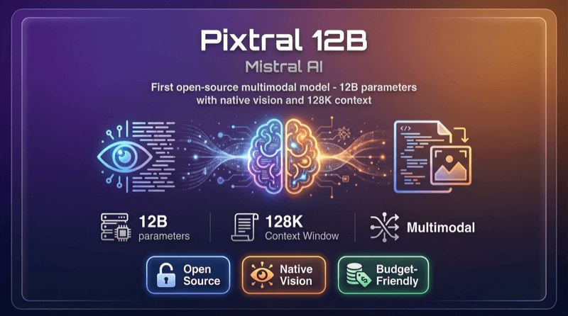 Pixtral 12b