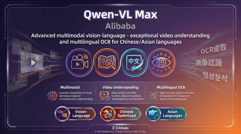 Qwen Vl Max
