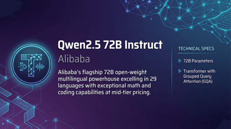 Qwen2 5 72b Instruct