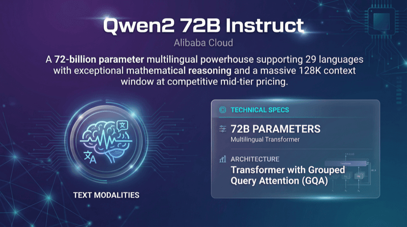 Qwen2 72b Instruct