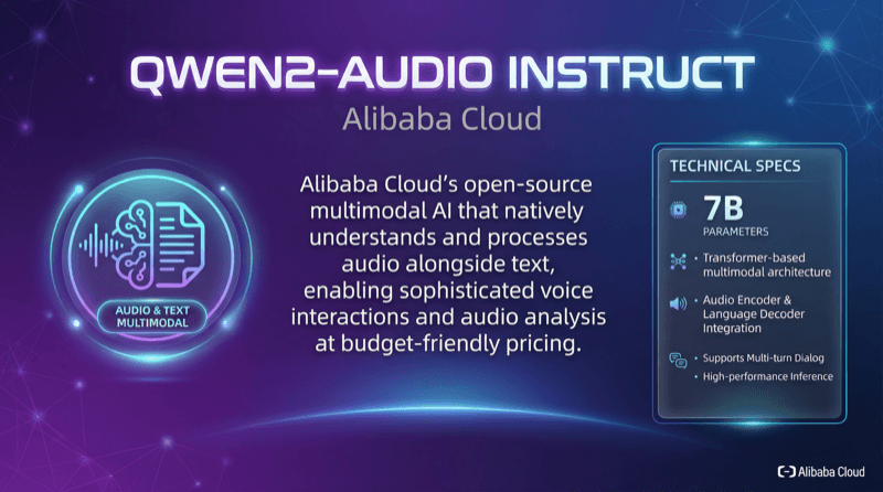 Qwen2 Audio Instruct
