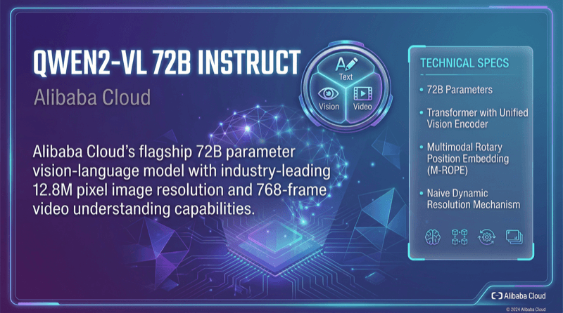 Qwen2 Vl 72b Instruct