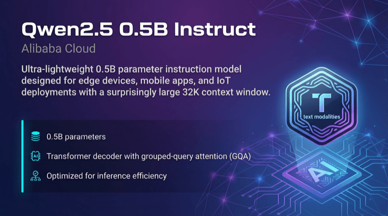 Qwen2.5 0.5b Instruct