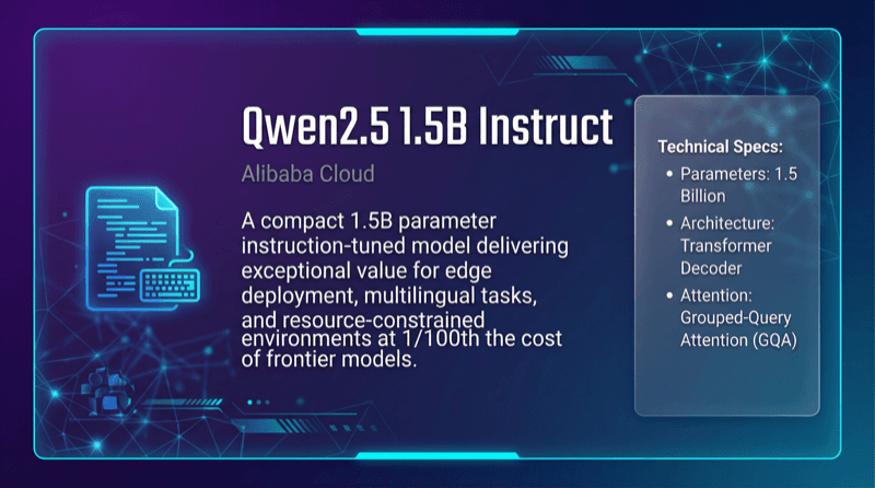 Qwen2.5 1.5b Instruct