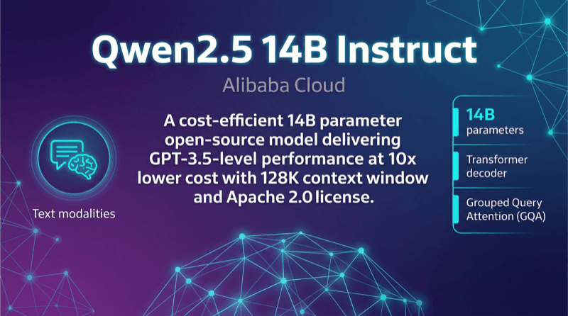 Qwen2.5 14b Instruct