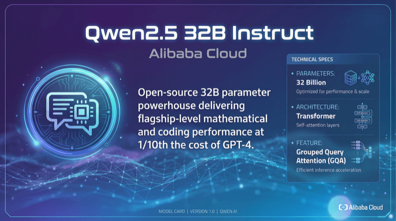 Qwen2.5 32b Instruct