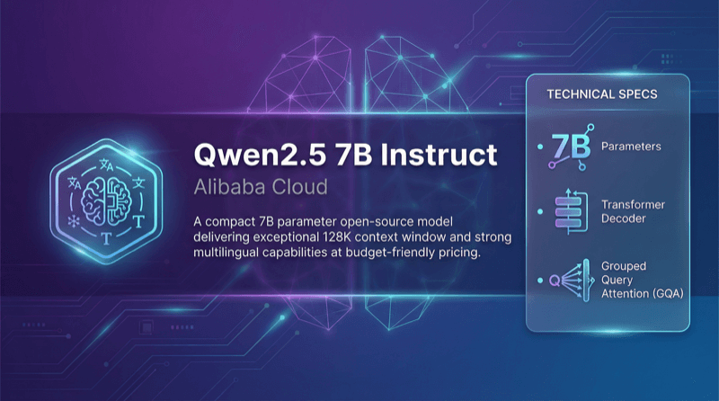 Qwen2.5 7b Instruct
