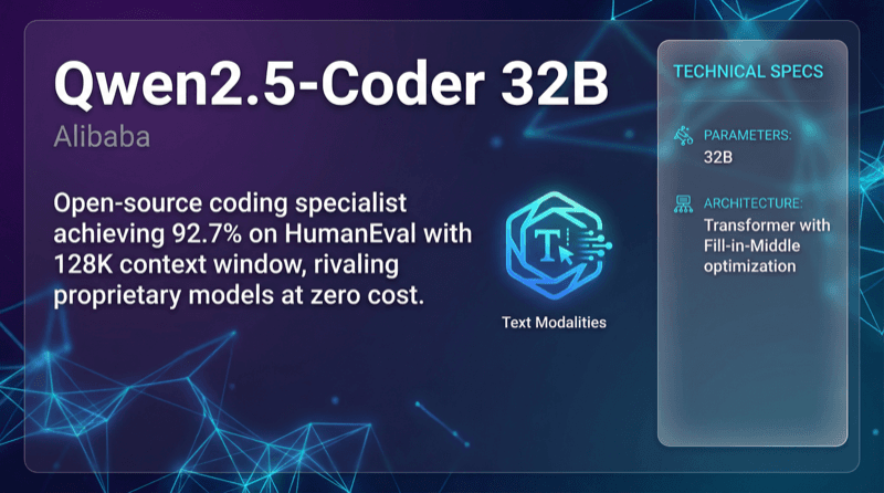 Qwen2.5 Coder 32b