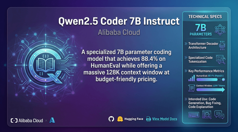 Qwen2.5 Coder 7b Instruct