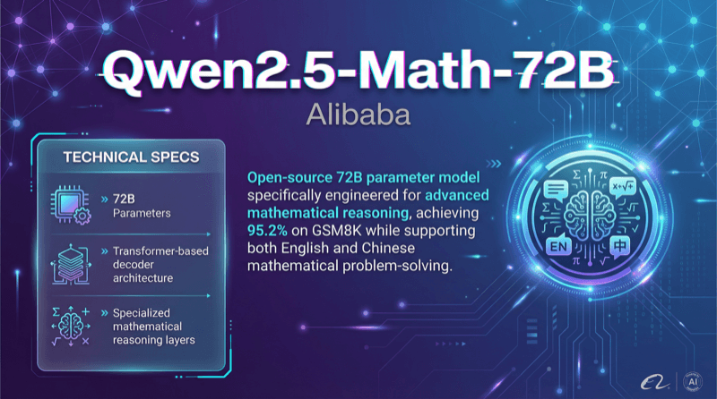 Qwen2.5 Math 72b