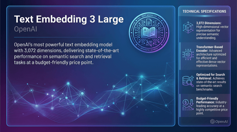 Text Embedding 3 Large