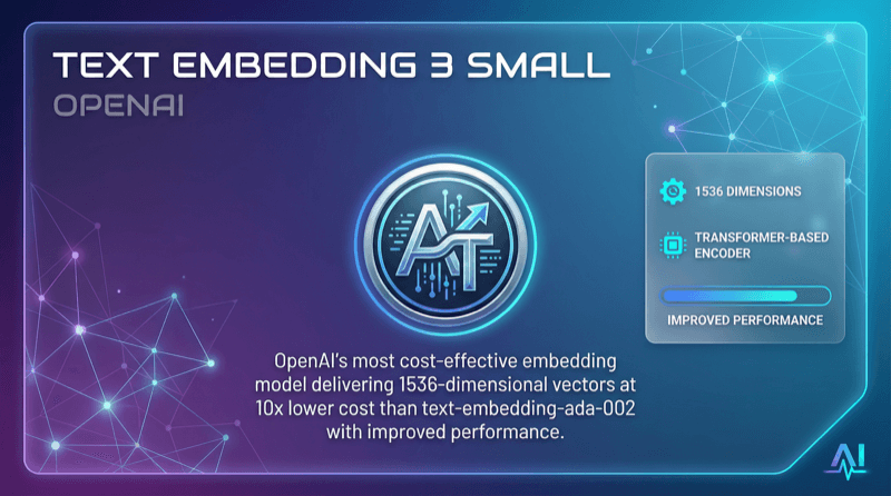 Text Embedding 3 Small