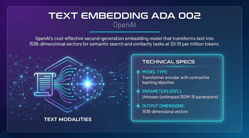 Text Embedding Ada 002