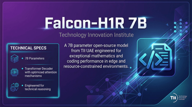Tii Falcon H1r 7b