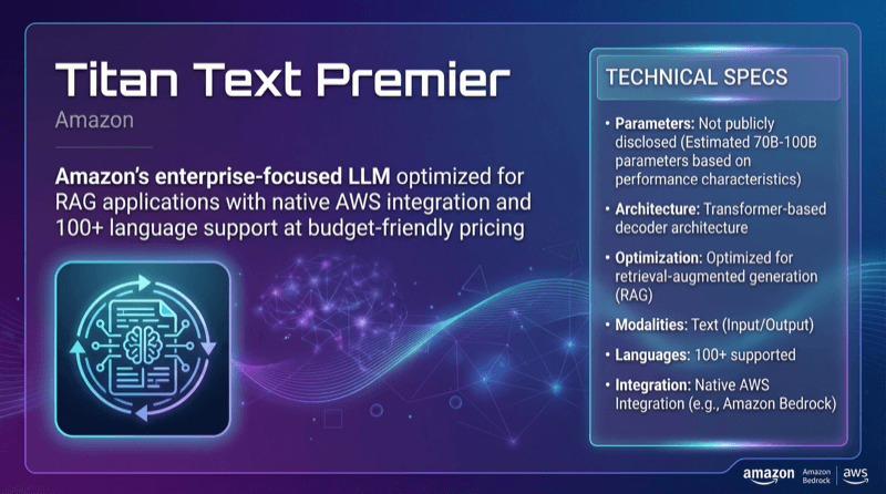 Titan Text Premier