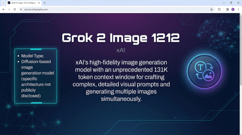 Xai Grok 2 Image 1212