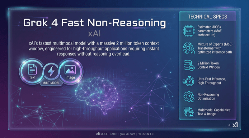 Xai Grok 4 Fast Non Reasoning
