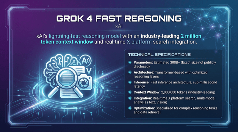 Xai Grok 4 Fast Reasoning