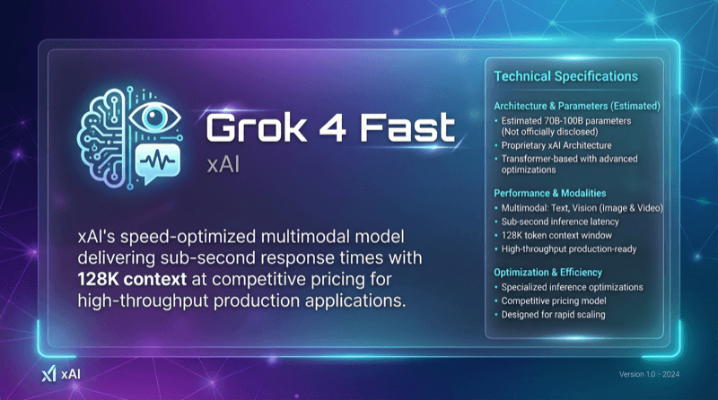 Xai Grok 4 Fast