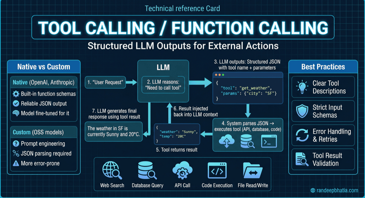 Tool Calling Llm