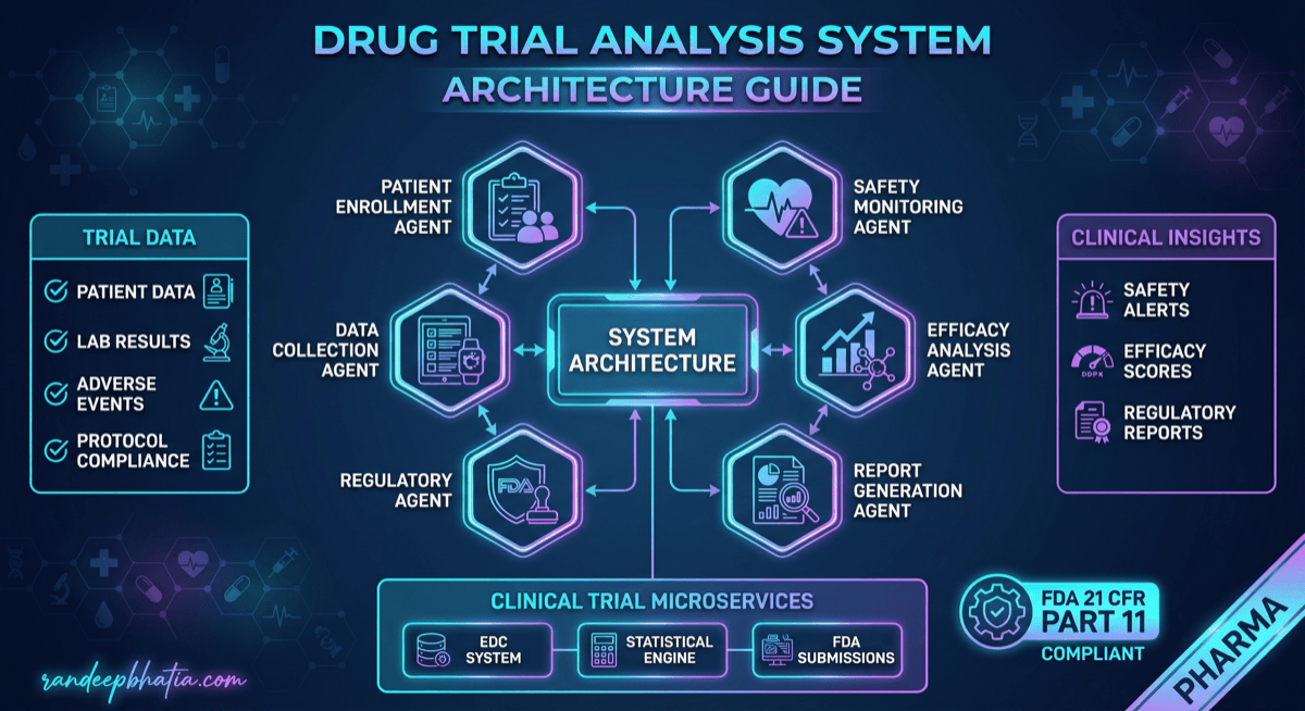 Drug Trial Analysis