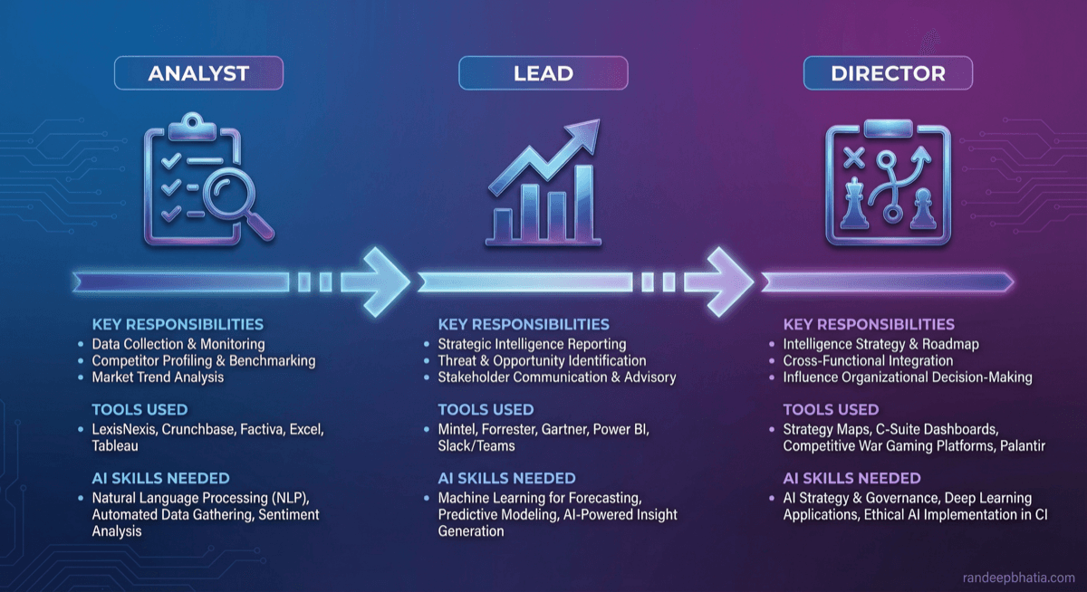 Competitive Intelligence