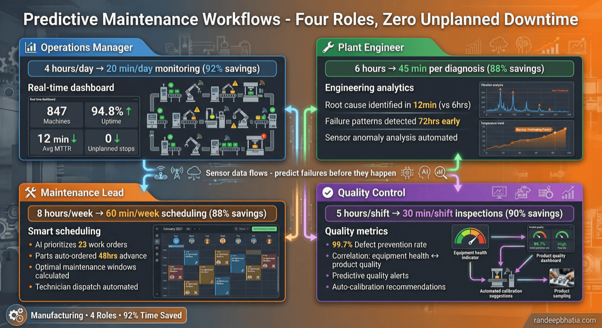 Predictive Maintenance