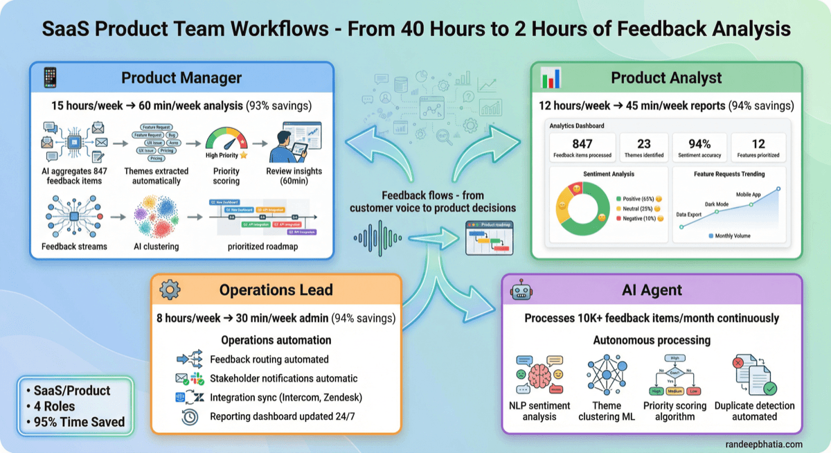 Feature Feedback Analysis
