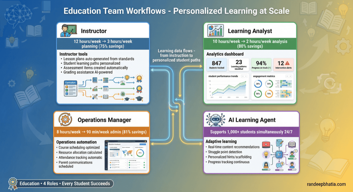 Personalized Learning
