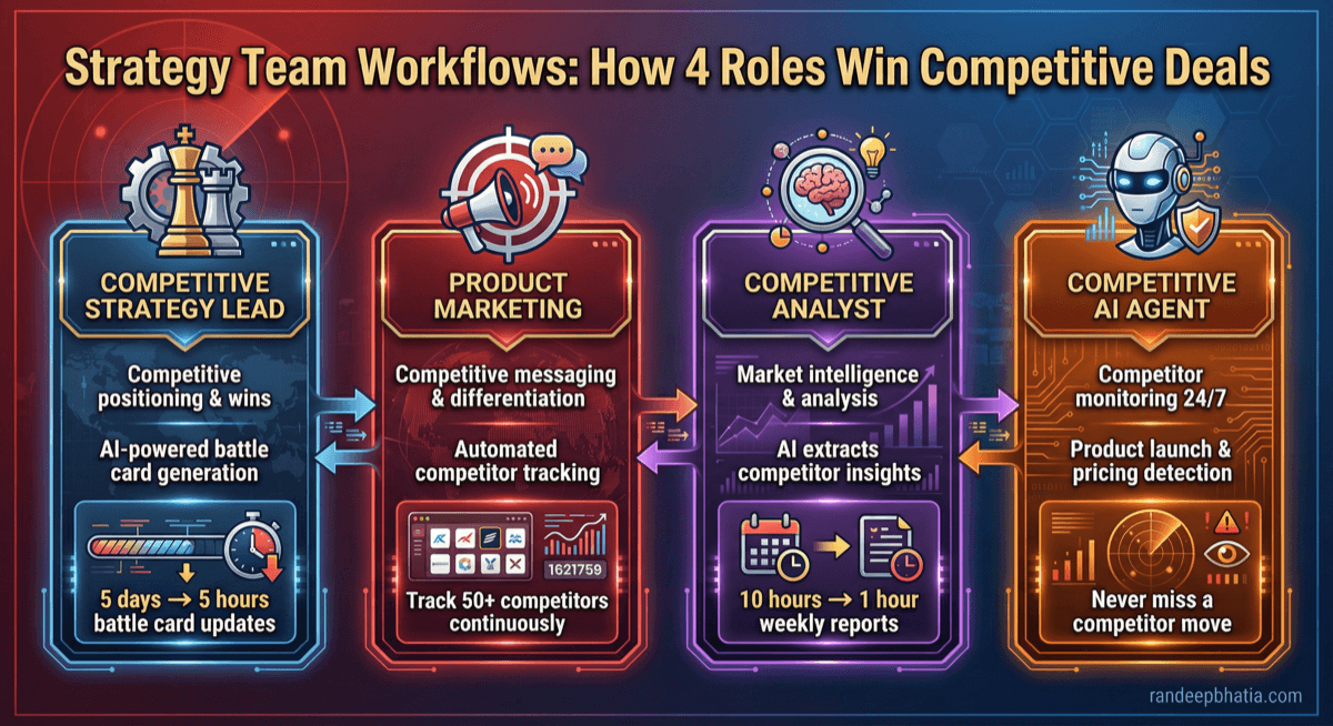 Competitive Positioning