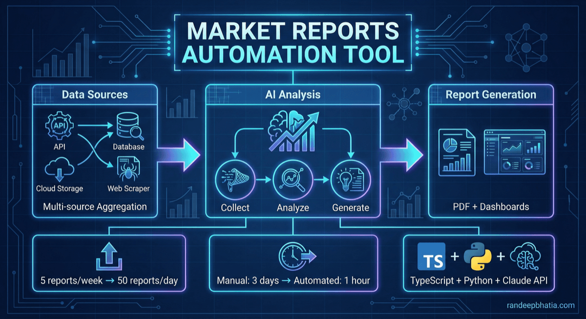 Market Reports
