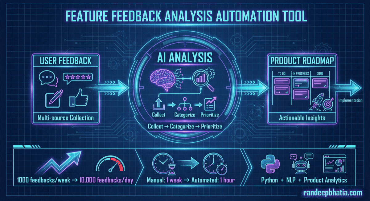 Feature Feedback Analysis