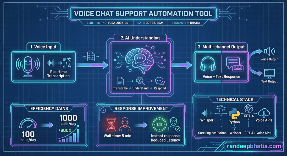 Voice Chat Support