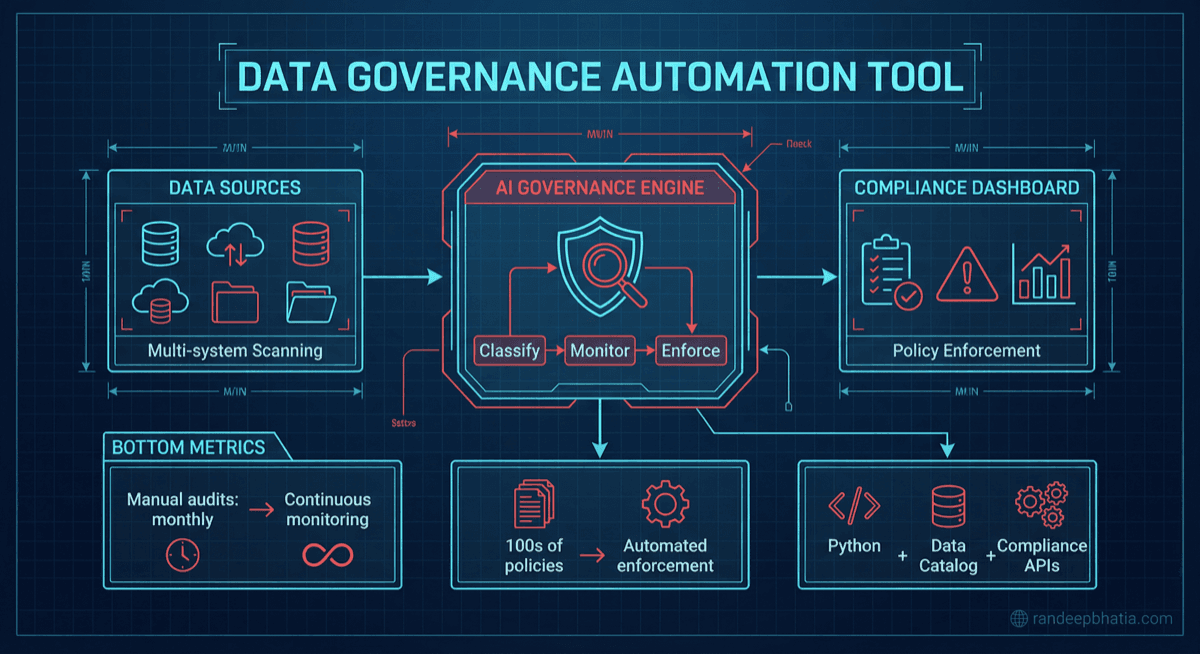 Data Governance