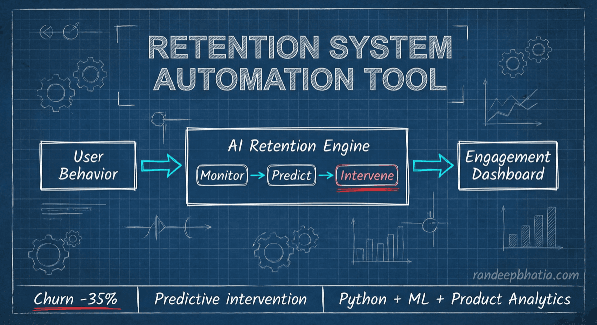 Retention System