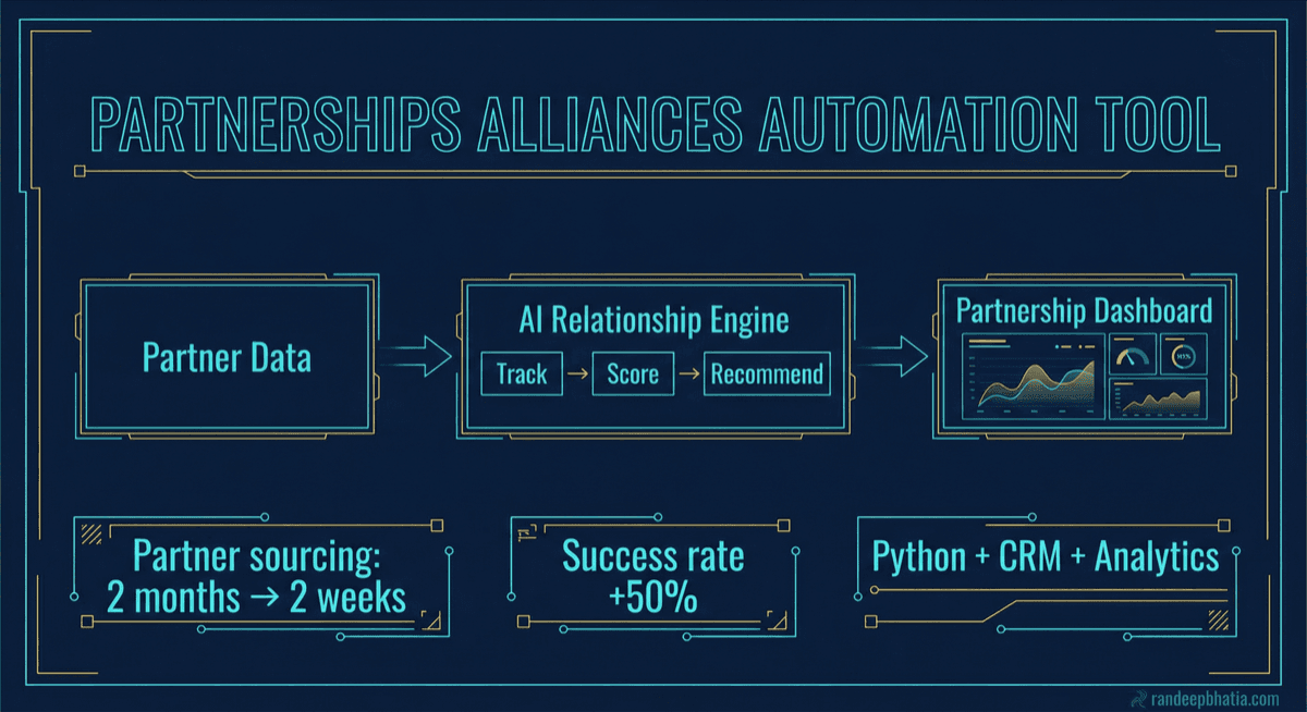 Partnerships Alliances