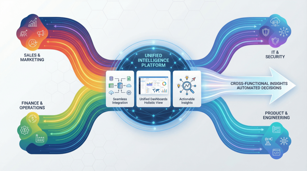 Cross Domain Intelligence Automation