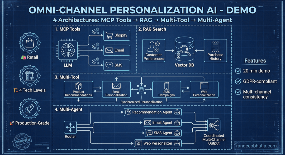 Omni Channel Personalization