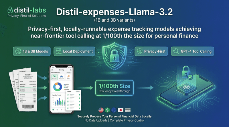 Distil Expenses Llama 3 2 1b And 3b Variants