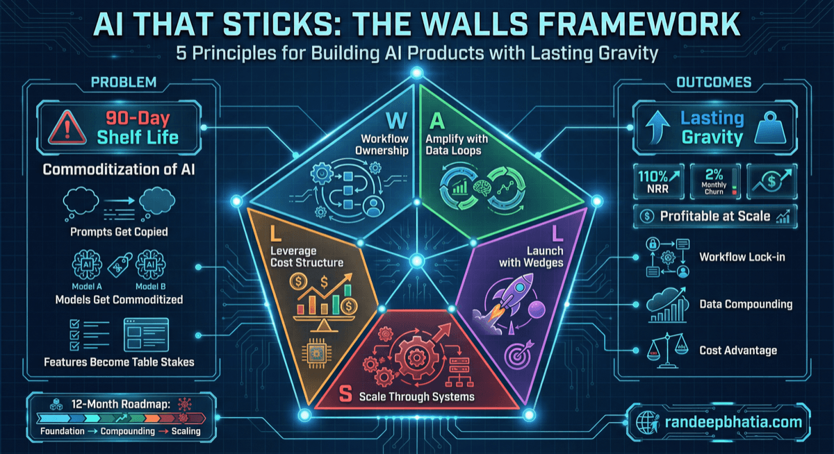 Ai That Sticks Walls Framework